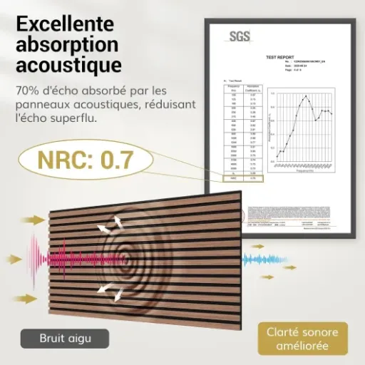 Test TONOR Panneaux Muraux Bois 120x60 : déco propre et acoustique correcte pour un home studio ou salon